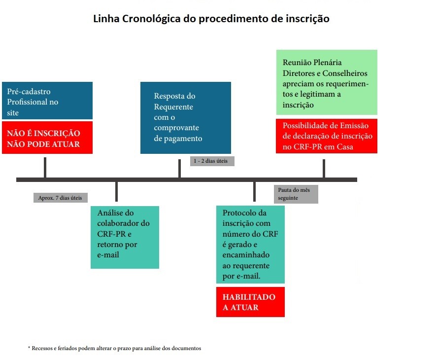 linha cronologica inscrições trans e secundaria.jpg